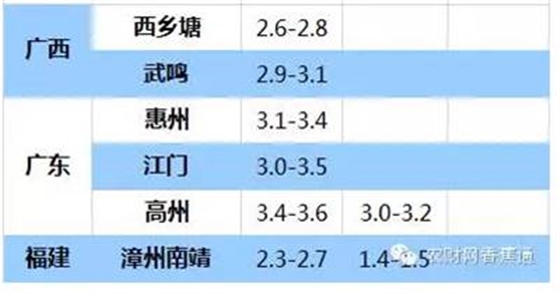 持續(xù)低溫雨水天，香蕉如何快速恢復(fù)生長(zhǎng)？