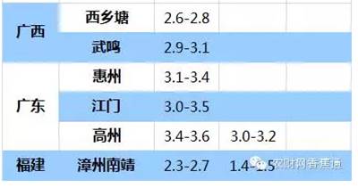 持續(xù)低溫雨水天，香蕉如何快速恢復生長？